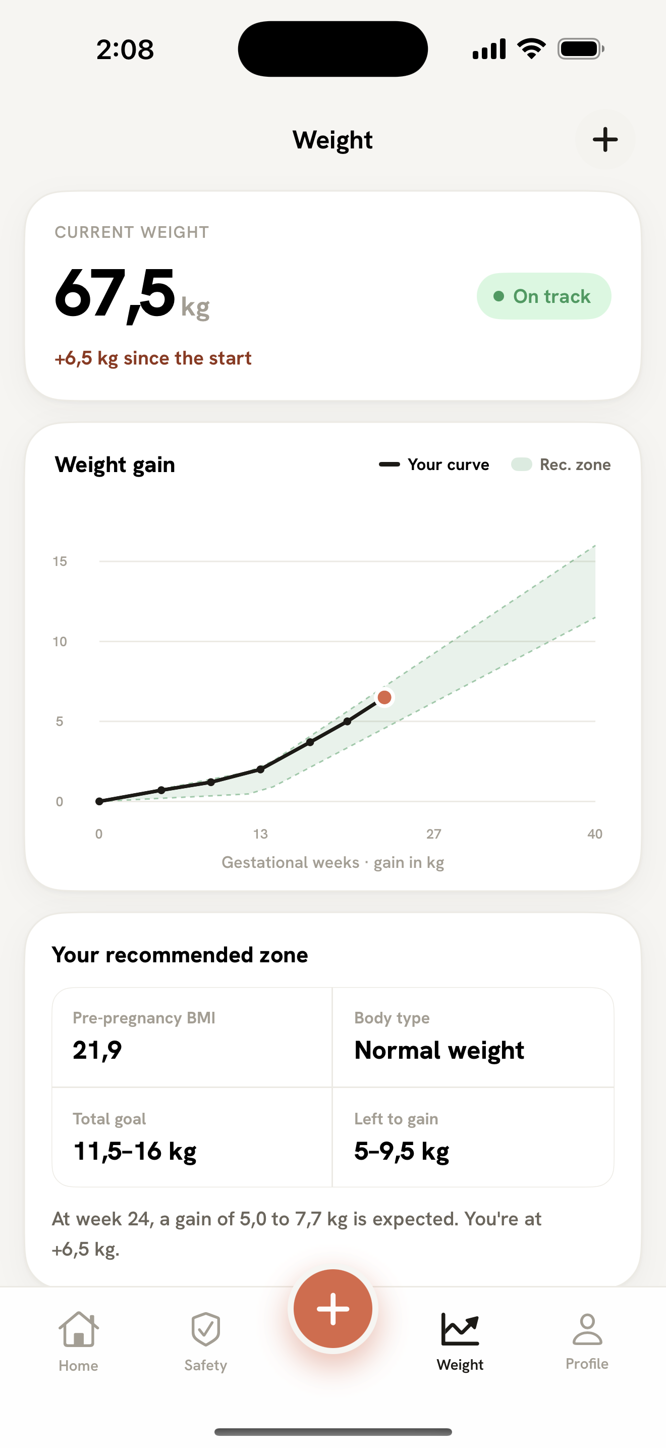 Muka weight-gain curve with the recommended zone based on BMI